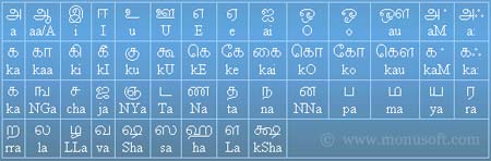 Tamil Character Map